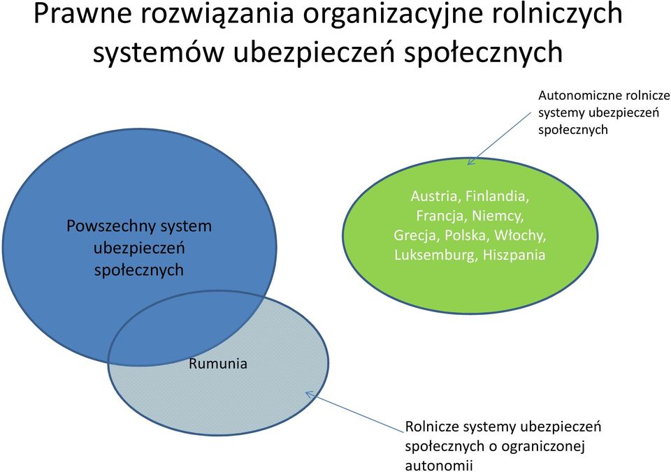ubezpieczeń społecznych Austria, Finlandia, Francja, Niemcy, Grecja, Polska,