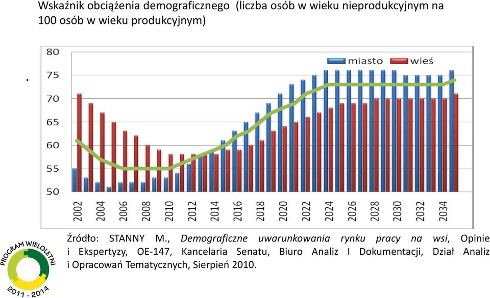 Źródło: STANNY M.