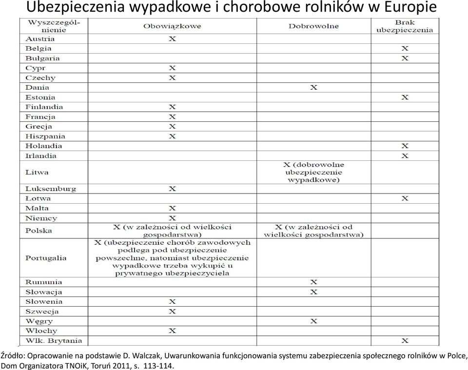 Walczak, Uwarunkowania funkcjonowania systemu