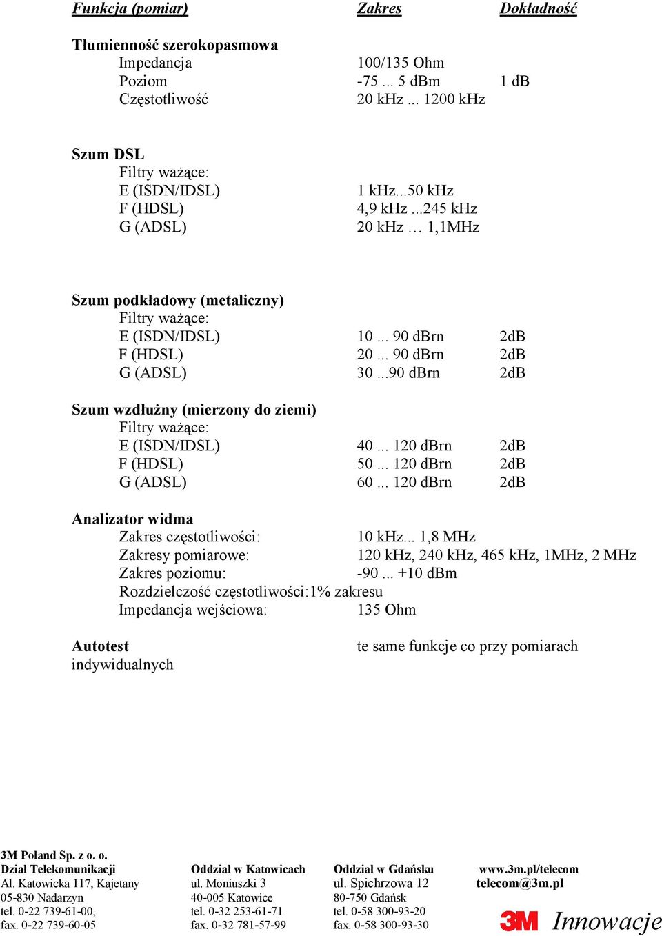 .. 90 dbrn 2dB F (HDSL) 20... 90 dbrn 2dB G (ADSL) 30...90 dbrn 2dB Szum wzdłużny (mierzony do ziemi) Filtry ważące: E (ISDN/IDSL) 40... 120 dbrn 2dB F (HDSL) 50... 120 dbrn 2dB G (ADSL) 60.