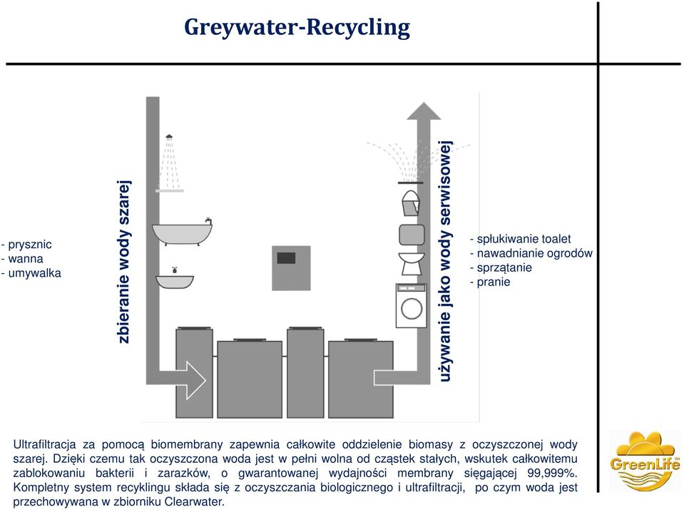 Dzięki czemu tak oczyszczona woda jest w pełni wolna od cząstek stałych, wskutek całkowitemu zablokowaniu bakterii i zarazków, o gwarantowanej