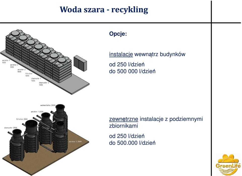 l/dzień zewnętrzne instalacje z podziemnymi