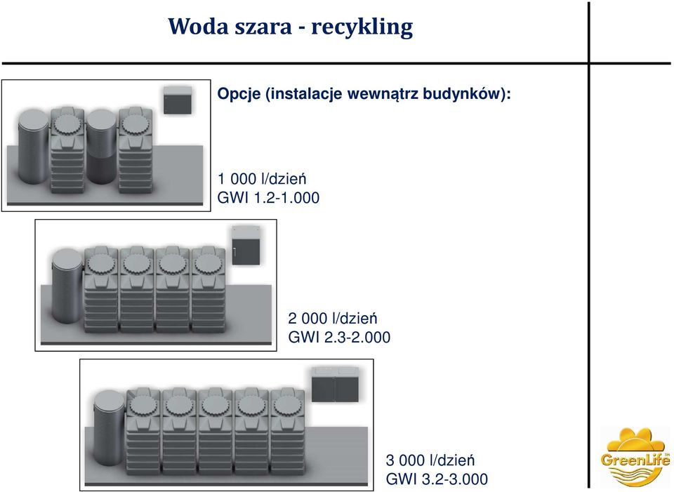 000 l/dzień GWI 1.2-1.