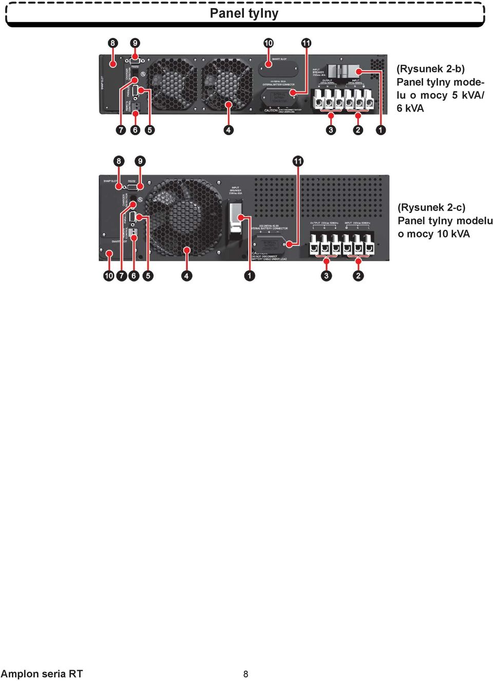 (Rysunek 2-c) Panel tylny modelu