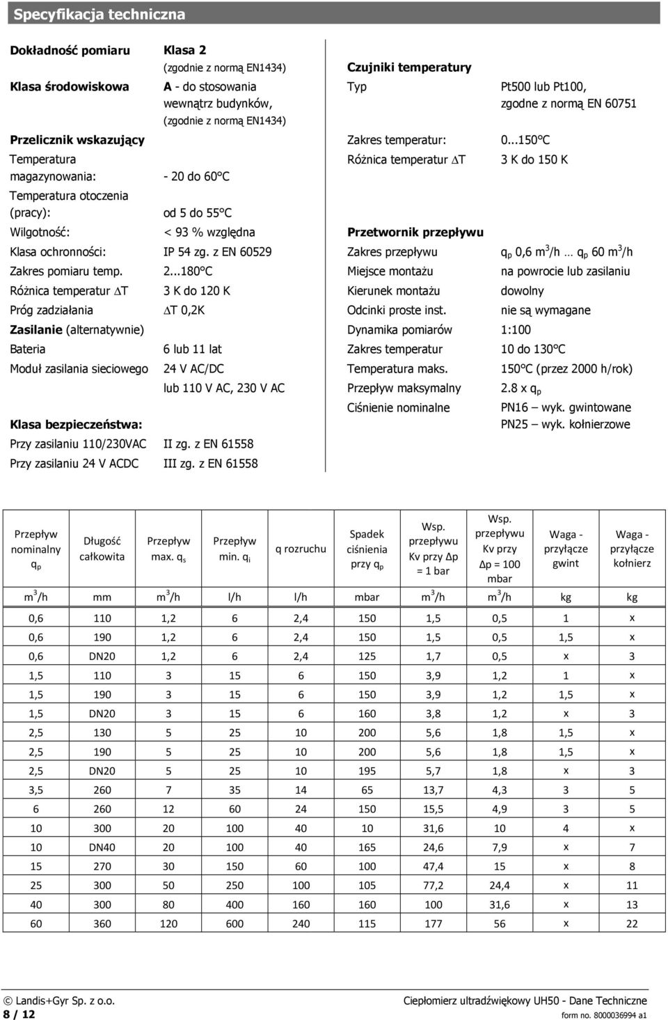 ..150 C Temperatura magazynowania: - 20 do 60 C Temperatura otoczenia (pracy): od 5 do 55 C Typ RóŜnica temperatur T Wilgotność: < 93 % względna Przetwornik przepływu Pt500 lub Pt100, zgodne z normą