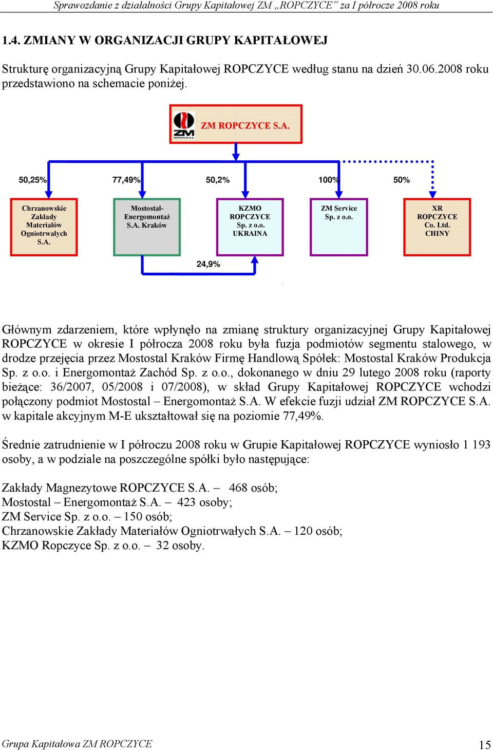 CHINY 24,9% Głównym zdarzeniem, które wpłynęło na zmianę struktury organizacyjnej Grupy Kapitałowej ROPCZYCE w okresie I półrocza 2008 roku była fuzja podmiotów segmentu stalowego, w drodze przejęcia