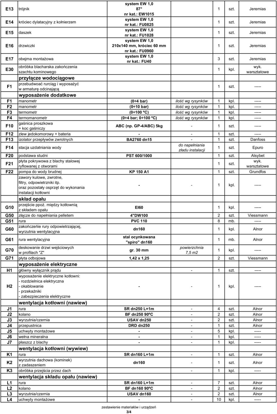 : FU40 1 szt. Jeremias 1 szt. Jeremias 1 szt. Jeremias 1 szt. Jeremias 3 szt. Jeremias 1 kpl. wyk. warsztatowe 1 szt. ----- wyposa enie dodatkowe F1 manometr (0 4 bar) ilo wg rysynków 1 kpl.