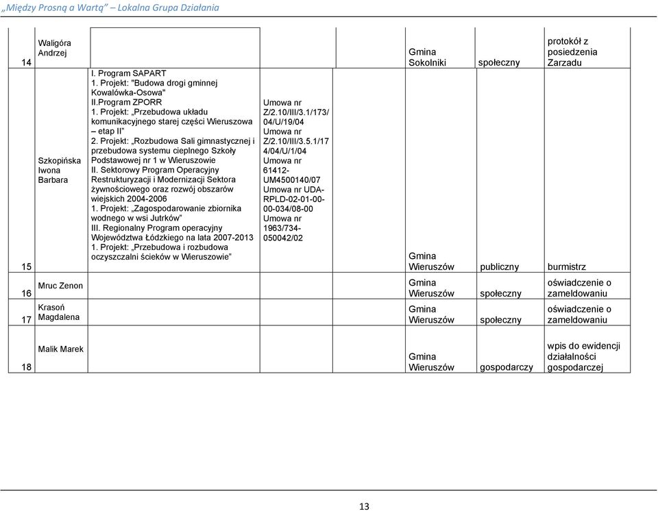 Sektorowy Program Operacyjny Restrukturyzacji i Modernizacji Sektora żywnościowego oraz rozwój obszarów wiejskich 2004-2006 1. Projekt: Zagospodarowanie zbiornika wodnego w wsi Jutrków III.