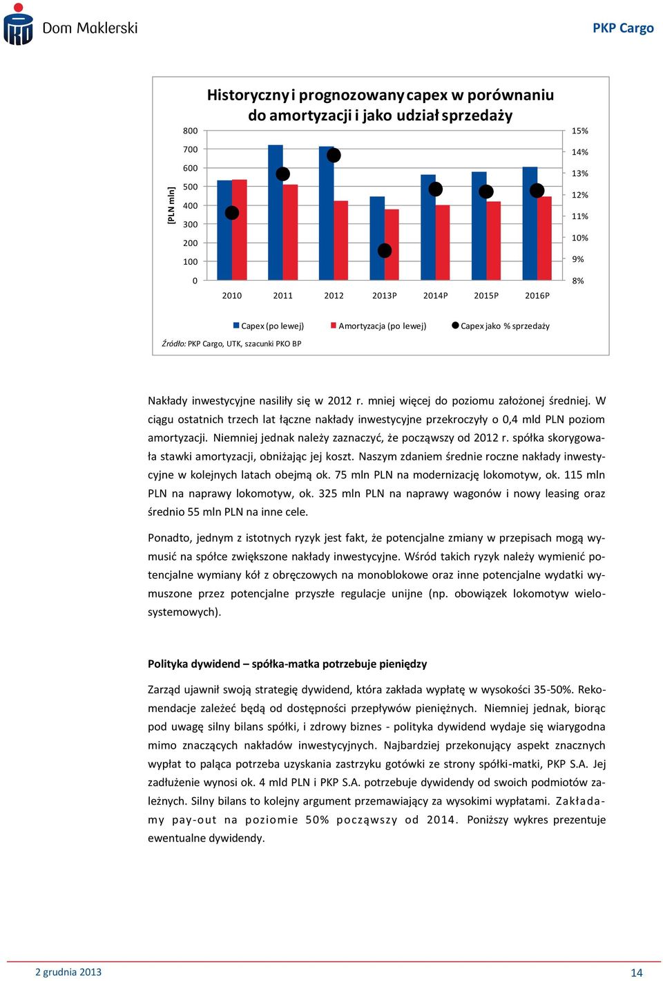 W ciągu ostatnich trzech lat łączne nakłady inwestycyjne przekroczyły o 0,4 mld PLN poziom amortyzacji. Niemniej jednak należy zaznaczyd, że począwszy od 2012 r.