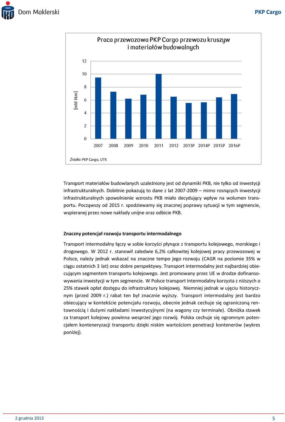 Dobitnie pokazują to dane z lat 2007-2009 mimo rosnących inwestycji infrastrukturalnych spowolnienie wzrostu PKB miało decydujący wpływ na wolumen transportu. Począwszy od 2015 r.