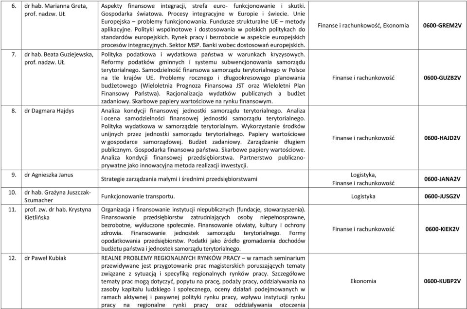 Rynek pracy i bezrobocie w aspekcie europejskich procesów integracyjnych. Sektor MSP. Banki wobec dostosowań europejskich. Polityka podatkowa i wydatkowa państwa w warunkach kryzysowych.