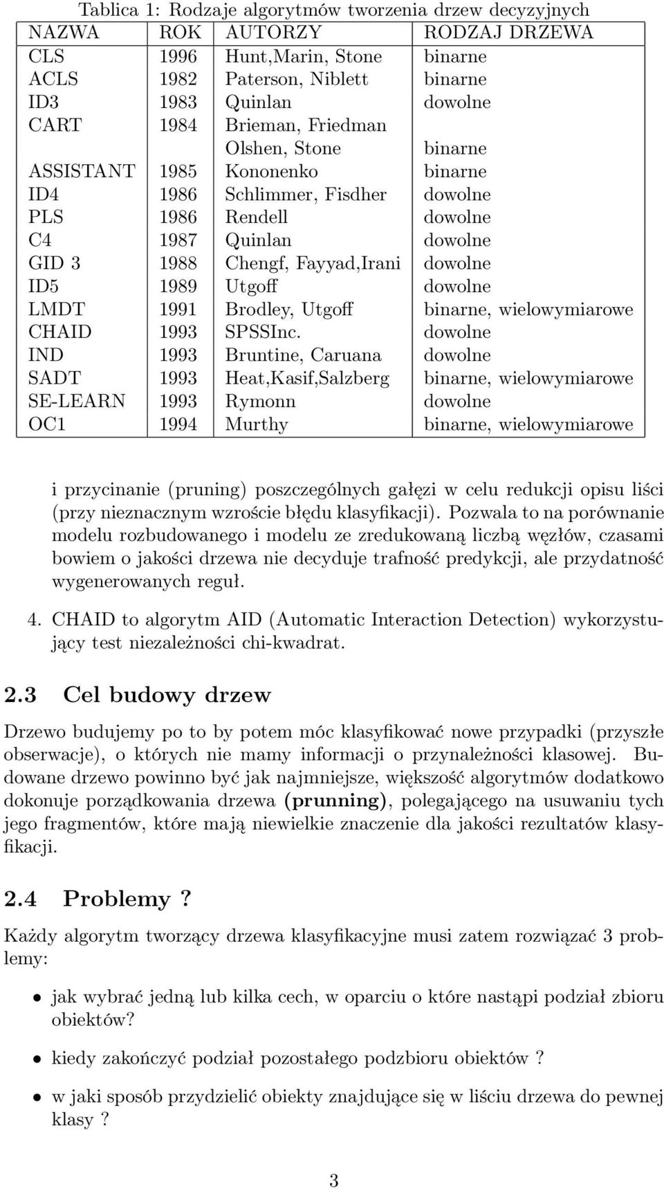 ID5 1989 Utgoff dowolne LMDT 1991 Brodley, Utgoff binarne, wielowymiarowe CHAID 1993 SPSSInc.