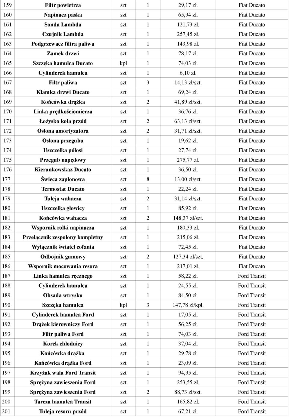 Fiat Ducato 166 Cylinderek hamulca szt 1 6,10 zł. Fiat Ducato 167 Filtr paliwa szt 3 14,13 zł/szt. Fiat Ducato 168 Klamka drzwi Ducato szt 1 69,24 zł.