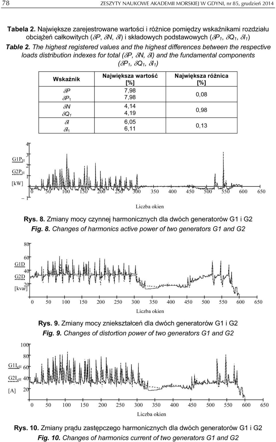 difference between kw kva kvar pdf