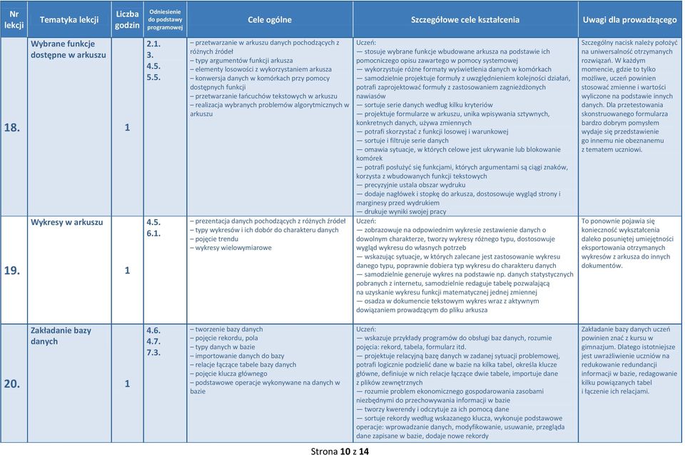 przetwarzanie łańcuchów tekstowych w arkuszu realizacja wybranych problemów algorytmicznych w arkuszu prezentacja danych pochodzących z różnych źródeł typy wykresów i ich dobór do charakteru danych