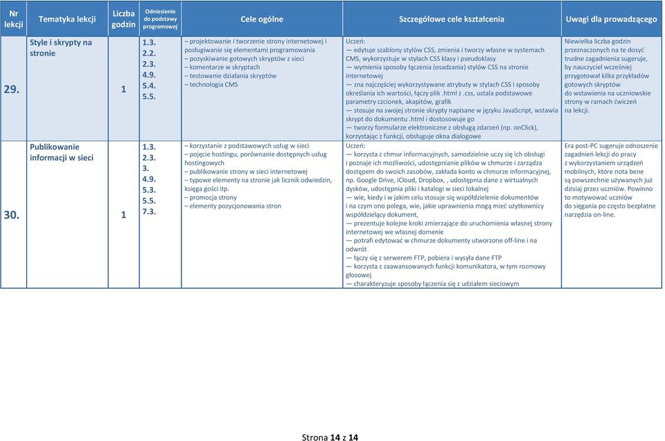 działania skryptów technologia CMS korzystanie z podstawowych usług w sieci pojęcie hostingu, porównanie dostępnych usług hostingowych publikowanie strony w sieci internetowej typowe elementy na