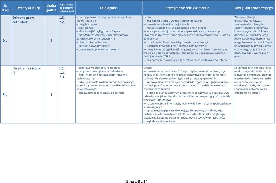 piractwo komputerowe plagiat i dozwolony użytek ocena legalność oprogramowania zna założenia ruchu wolnego oprogramowania omawia zasady archiwizacji danych rozumie zasadę działania podpisu