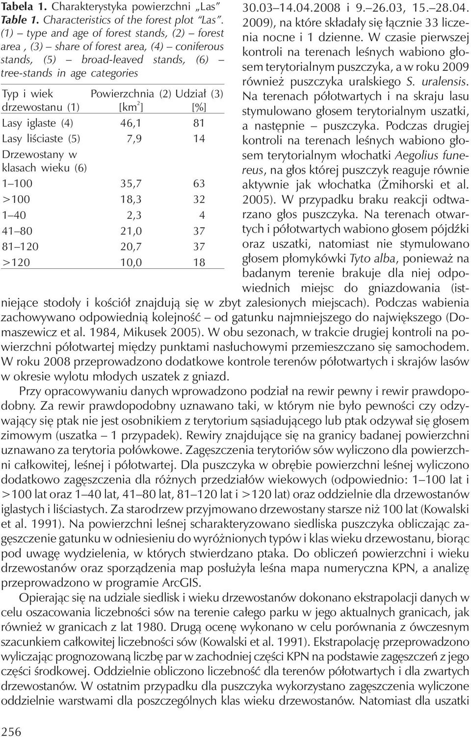 drzewostanu (1) [km 2 ] [%] Lasy iglaste (4) 46,1 81 Lasy liściaste (5) 7,9 14 Drzewostany w klasach wieku (6) 1 100 35,7 63 >100 18,3 32 1 40 2,3 4 41 80 21,0 37 81 120 20,7 37 >120 10,0 18 30.03 14.