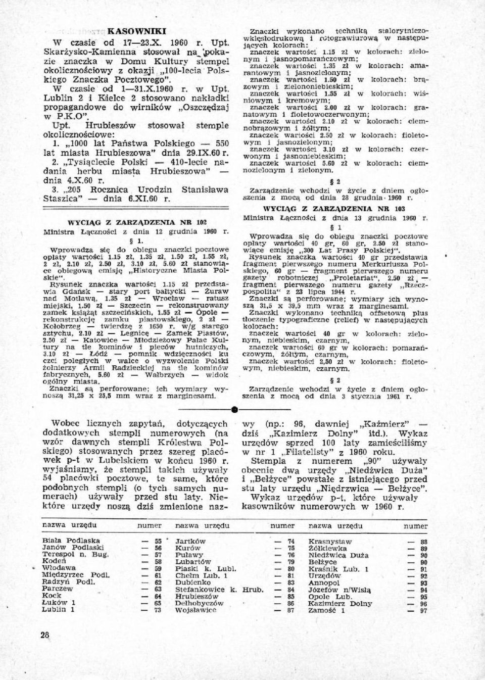 IX.60 r. 2. Tysiąclecie Polski 410-lecie nadania herbu miasta Hrubieszowa" - dnia 4.X.60 r, Ż. 205 Rocznica Urodzin Stanisława Staszica" dnia 6.XI.60 r. WYCIĄG Z ZARZĄDZENIA NR 102 Ministra Łączności z dnia 12 grudnia 1960 r.