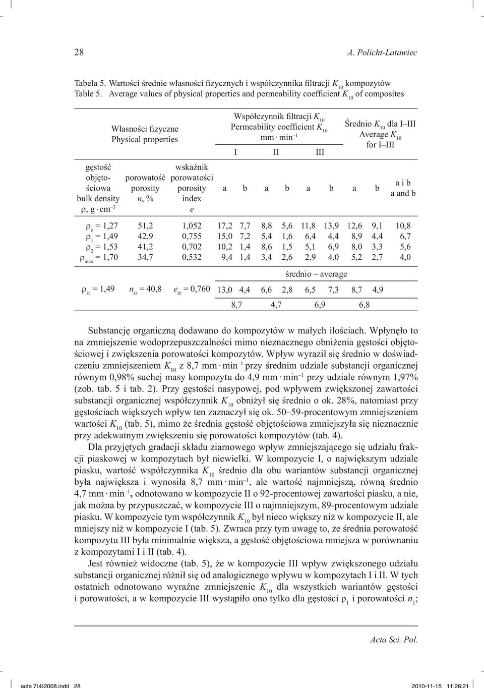 porowatość porosity n, % 51,2 42,9 41,2 34,7 wskaźnik porowatości porosity index e 1,052 0,755 0,702 0,532 ρ śr = 1,49 n śr = 40,8 e śr = 0,760 Współczynnik filtracji K 10 Permeability coefficient K