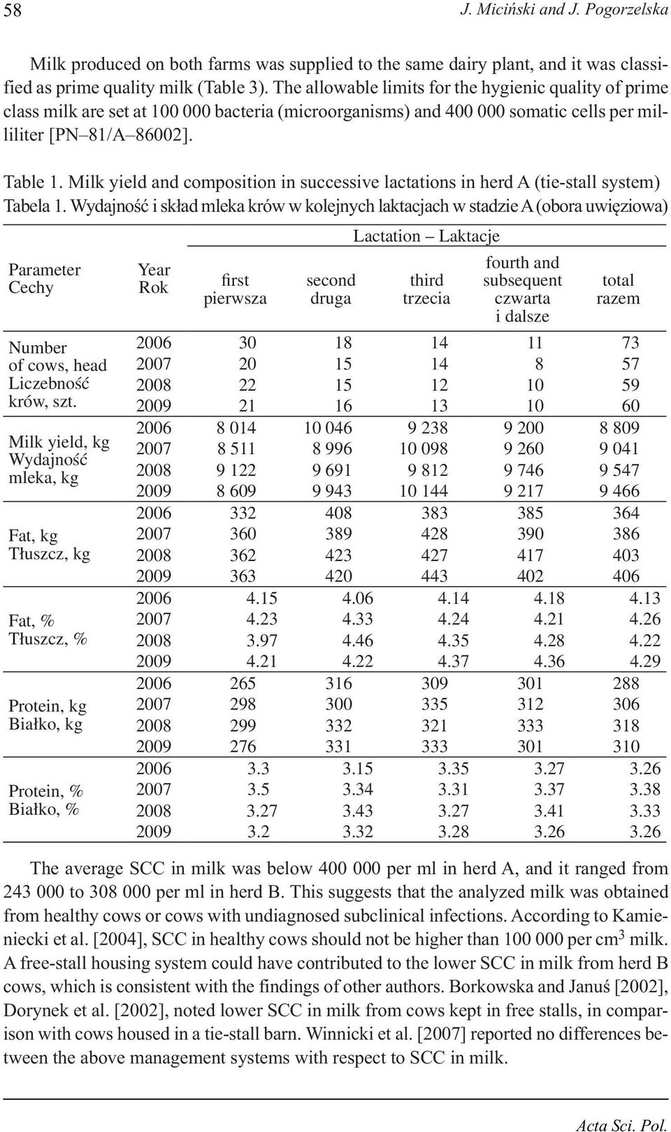 Milk yield and composition in successive lactations in herd A (tie-stall system) Tabela 1.