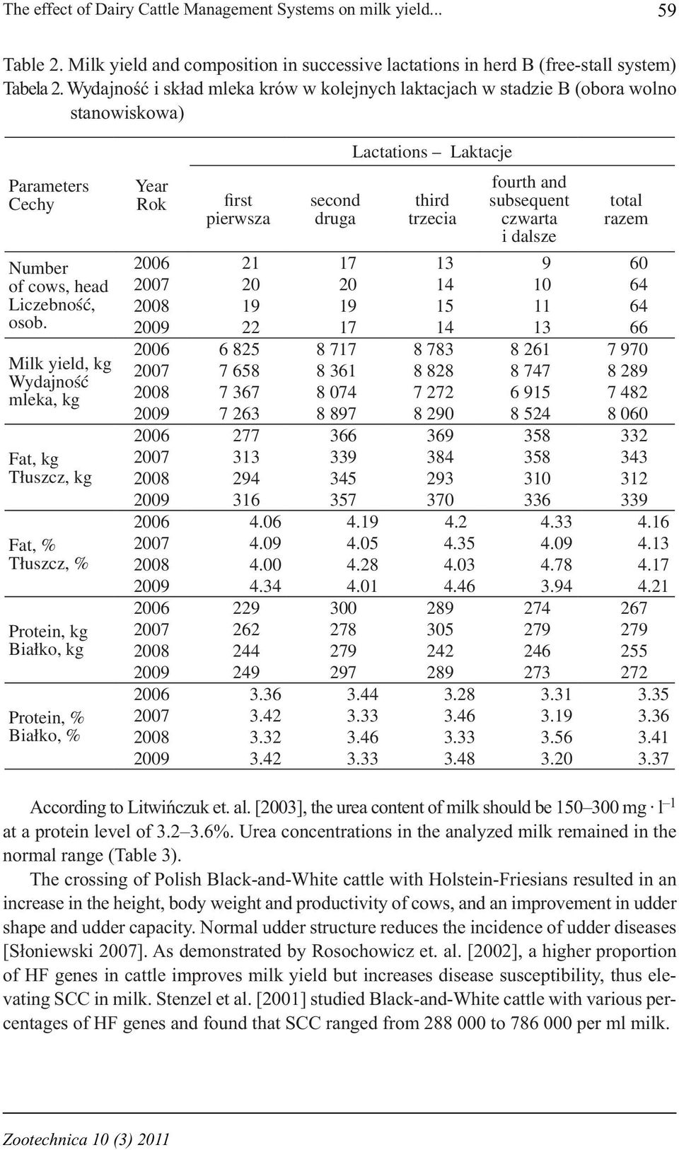 Milk yield, Wydajność mleka, Fat, Tłuszcz, Fat, Tłuszcz, Protein, Białko, Protein, Białko, Year Rok first pierwsza second druga Lactations Laktacje third trzecia fourth and subsequent czwarta i