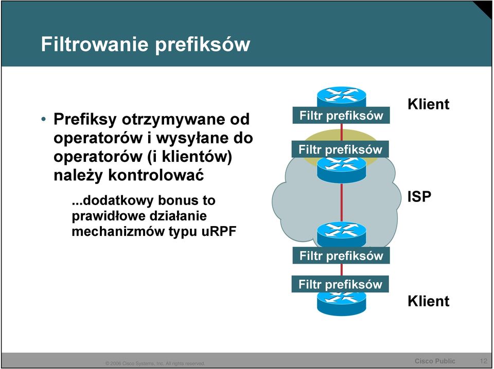 ..dodatkowy bonus to prawidłowe działanie mechanizmów typu urpf