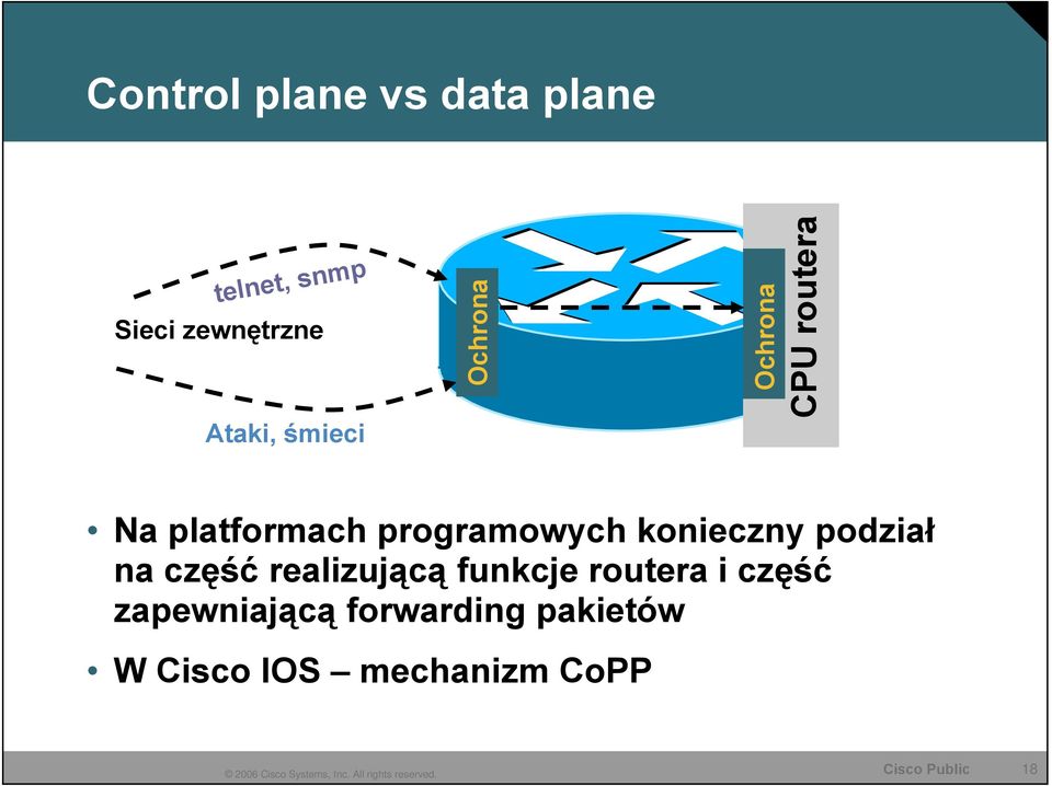 programowych konieczny podział na część realizującą funkcje