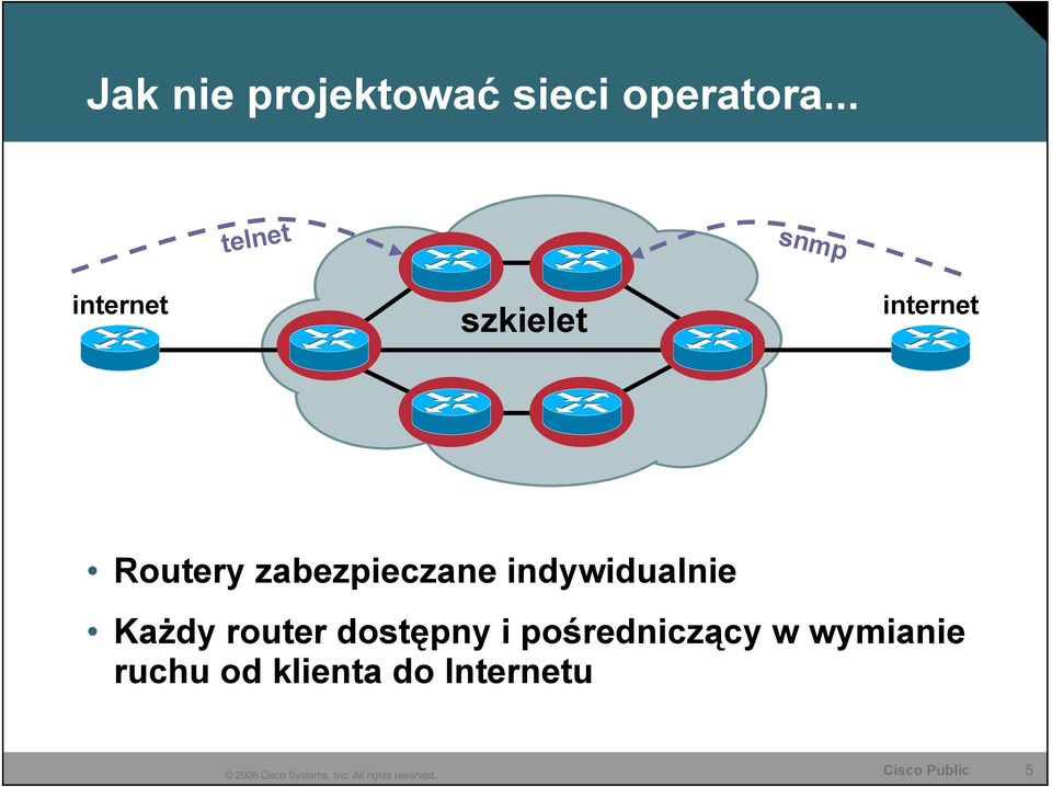 Routery zabezpieczane indywidualnie Każdy router