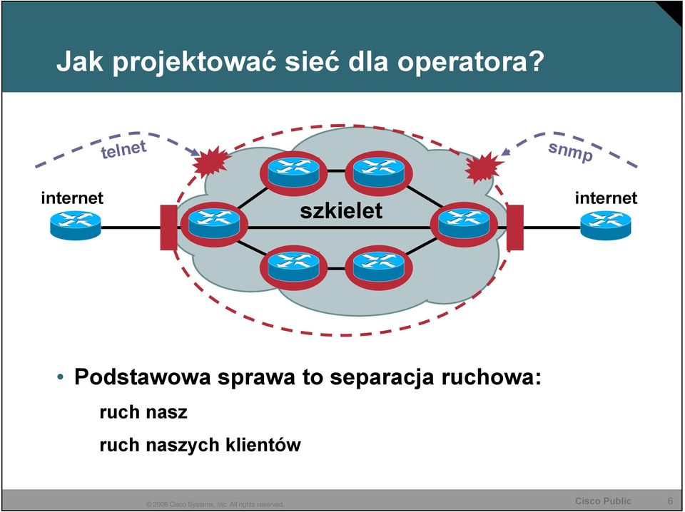 internet Podstawowa sprawa to