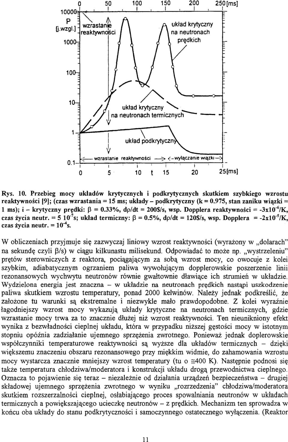 t i 15 i 20 25 [ms] Rys. 10. Przebieg mocy układów krytycznych i podkrytycznych skutkiem szybkiego wzrostu reaktywności [9]; (czas wzrastania = 15 ms; układy - podkrytyczny (k = 0.