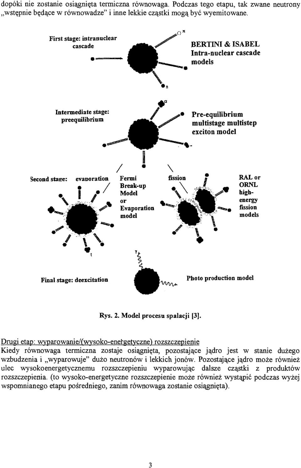 Break-up Model or Evaporation model i \ fission \ RALor ORNL highenergy fission models \ Final stage: deexcitation ^H Photo production model Rys. 2. Model procesu spalacji [3].