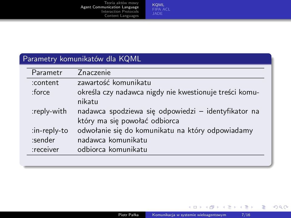 który ma się powołać odbiorca :in-reply-to odwołanie się do komunikatu na który odpowiadamy :sender