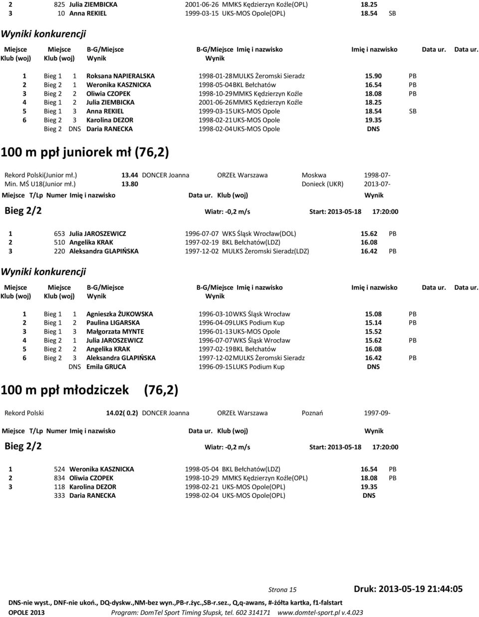 Data ur. Klub (woj) Klub (woj) Wynik Wynik 1 Bieg 1 1 Roksana NAPIERALSKA 1998-01-28 MULKS Żeromski Sieradz 15.90 PB 2 Bieg 2 1 Weronika KASZNICKA 1998-05-04 BKL Bełchatów 16.