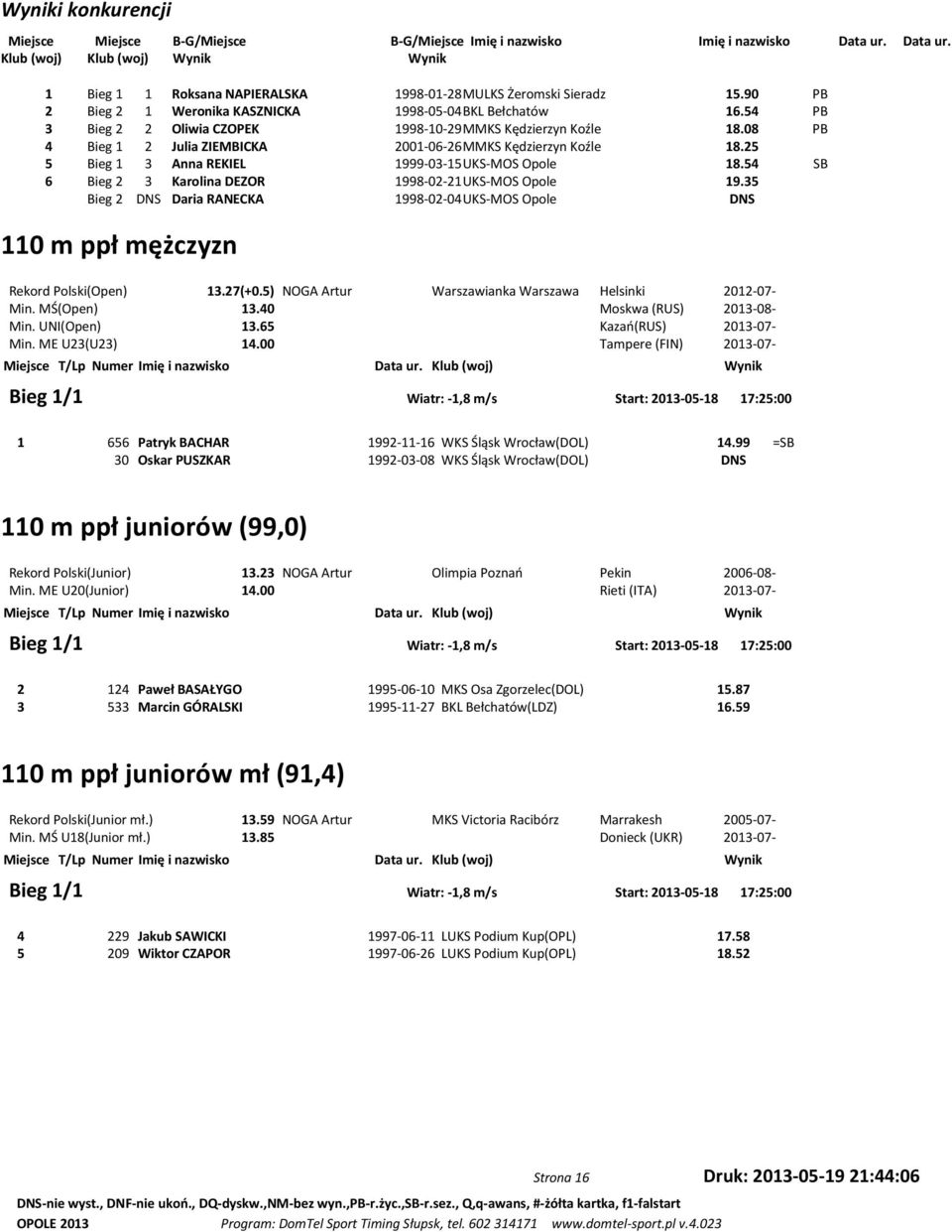 54 PB 3 Bieg 2 2 Oliwia CZOPEK 1998-10-29 MMKS Kędzierzyn Koźle 18.08 PB 4 Bieg 1 2 Julia ZIEMBICKA 2001-06-26 MMKS Kędzierzyn Koźle 18.25 5 Bieg 1 3 Anna REKIEL 1999-03-15 UKS-MOS Opole 18.