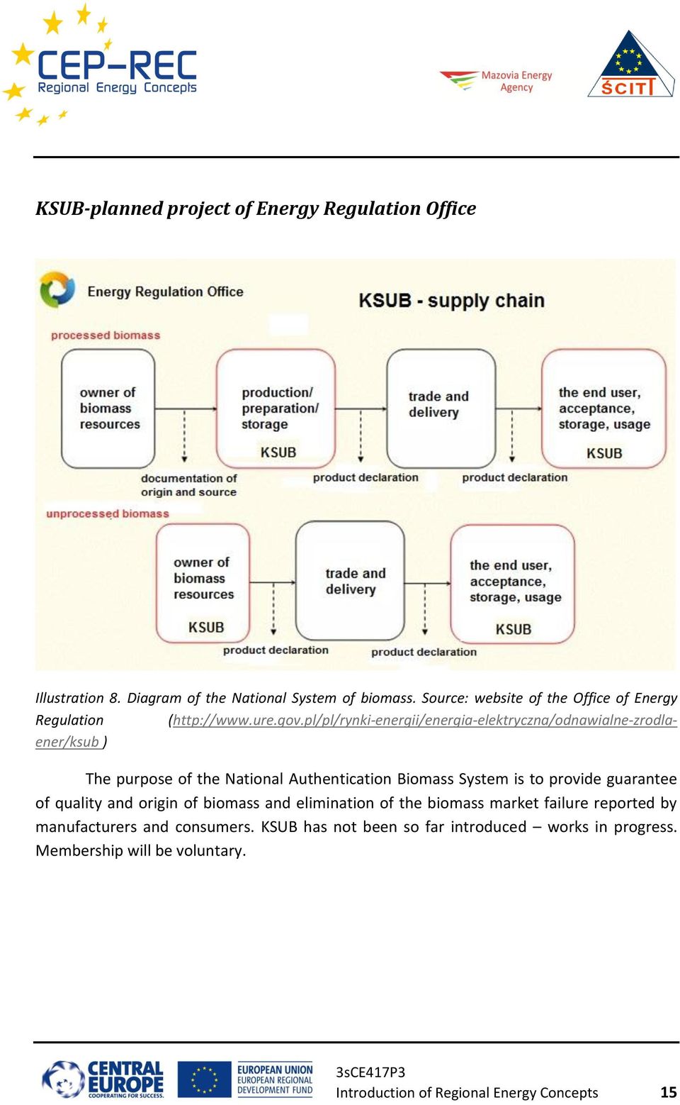 pl/pl/rynki-energii/energia-elektryczna/odnawialne-zrodlaener/ksub ) The purpose of the National Authentication Biomass System is to provide