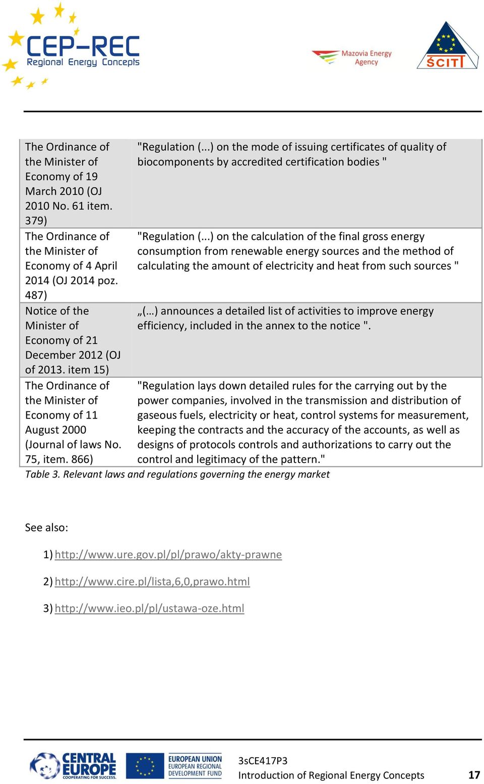 ..) on the mode of issuing certificates of quality of biocomponents by accredited certification bodies " "Regulation (.