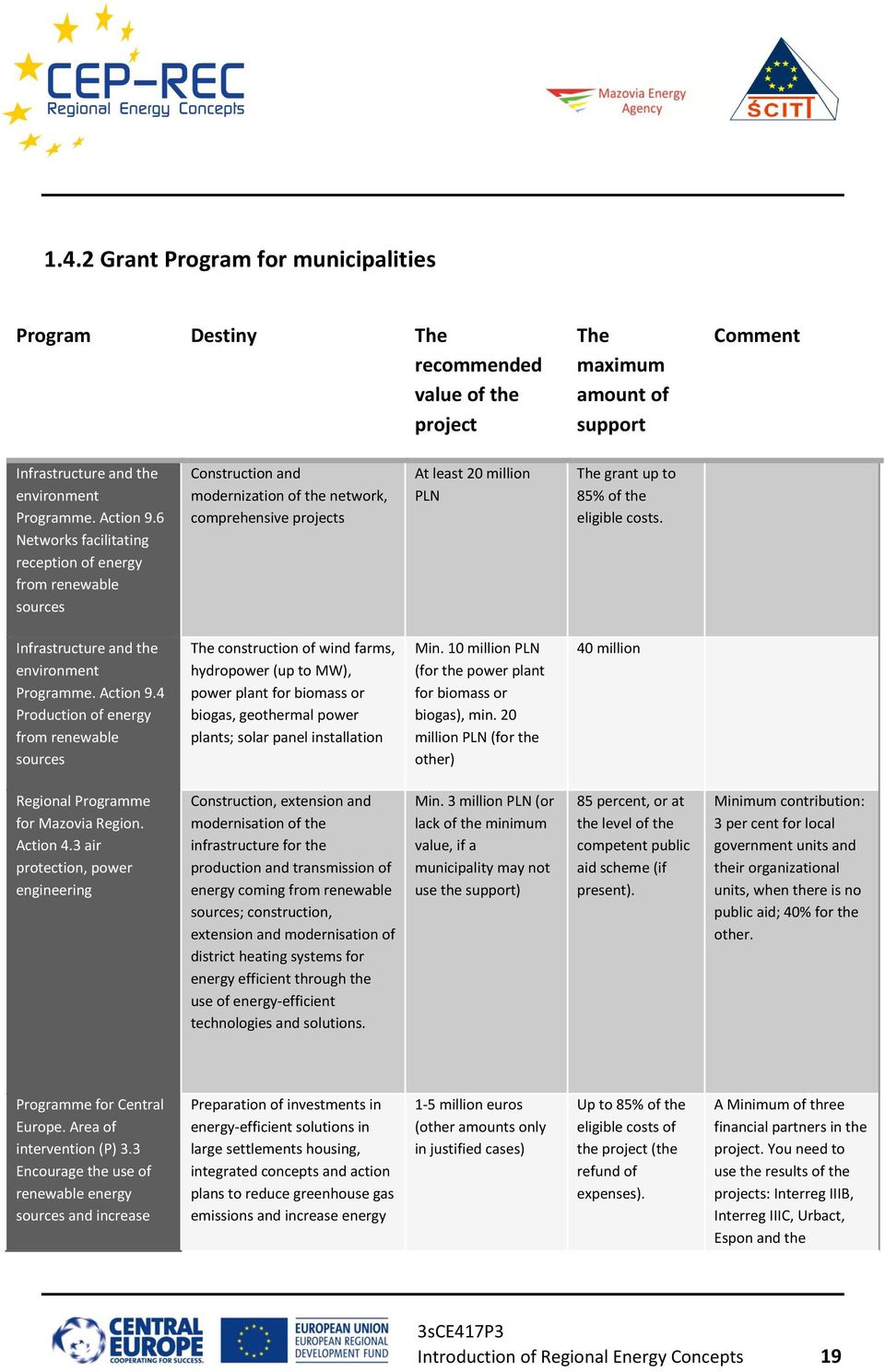 costs. Infrastructure and the environment Programme. Action 9.