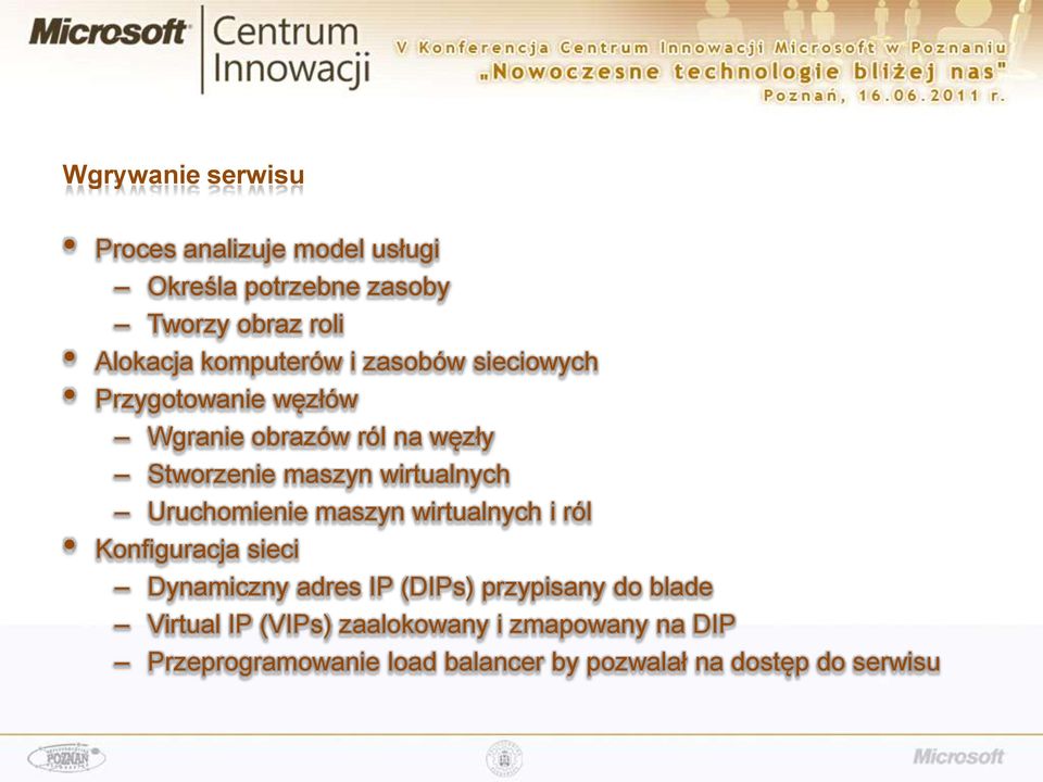 wirtualnych Uruchomienie maszyn wirtualnych i ról Konfiguracja sieci Dynamiczny adres IP (DIPs) przypisany