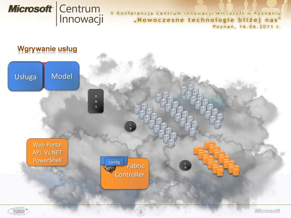 Portal API, Vs.