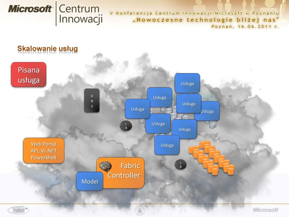 Usługa Usługa Web Portal API, Vs.