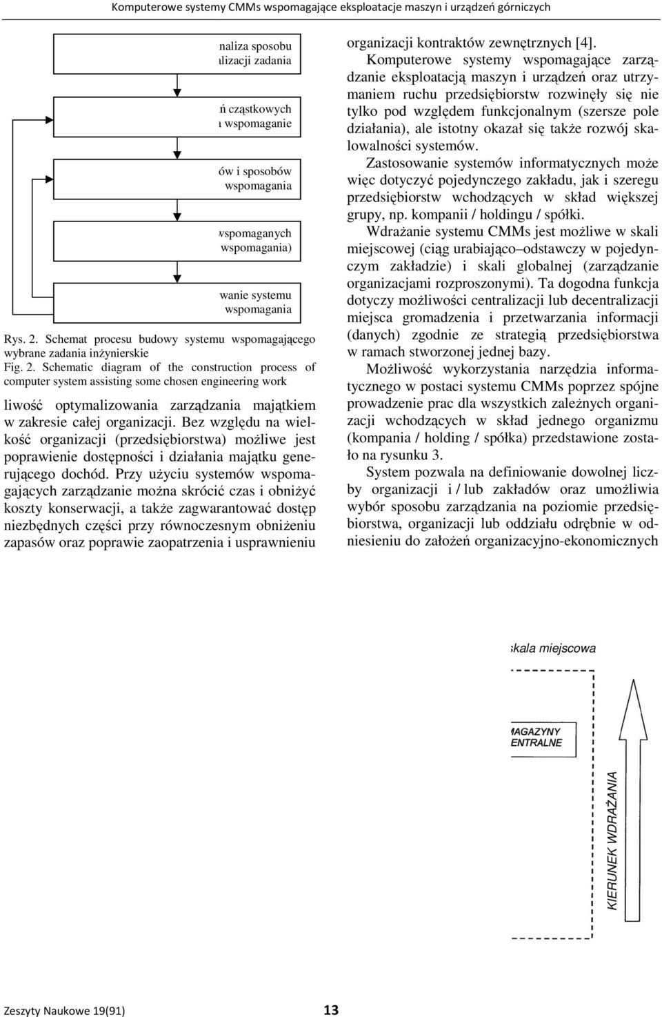 Schemat procesu budowy systemu wspomagającego wybrane zadania inżynierskie Fig. 2.