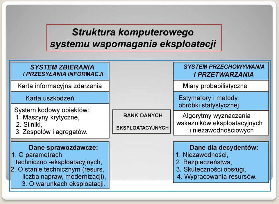 O stanie technicznym (resurs, liczba napraw, modernizacji), 3. O warunkach eksploatacji.