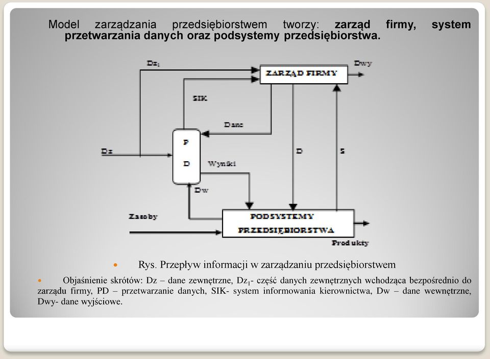 Przepływ informacji w zarządzaniu przedsiębiorstwem Objaśnienie skrótów: Dz dane zewnętrzne, Dz 1