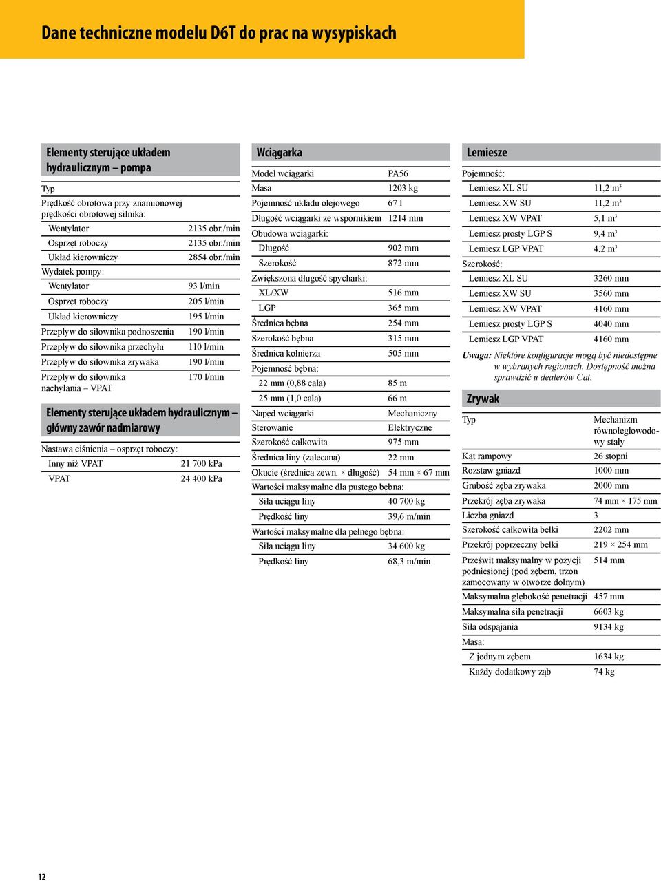 /min Wydatek pompy: Wentylator 93 l/min Osprzęt roboczy 205 l/min Układ kierowniczy 195 l/min Przepływ do siłownika podnoszenia 190 l/min Przepływ do siłownika przechyłu 110 l/min Przepływ do