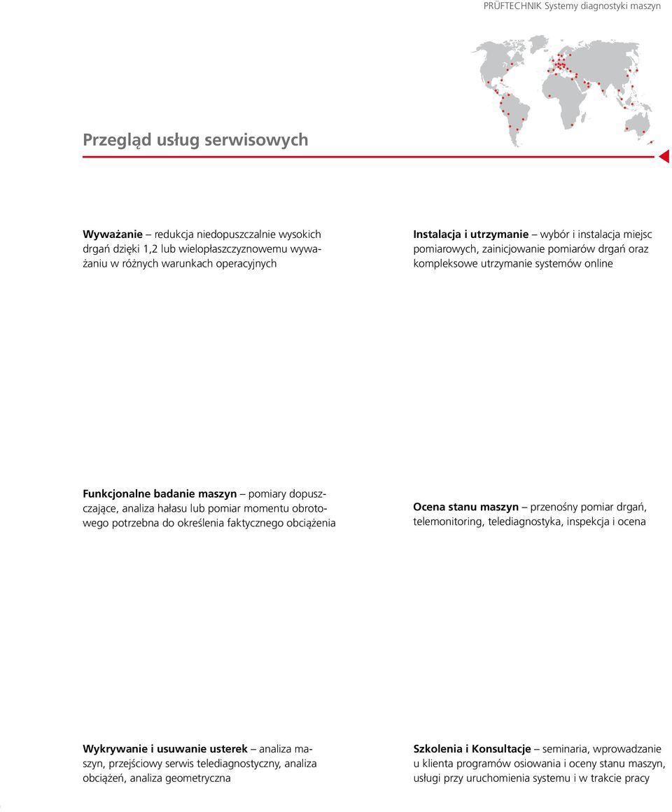 hałasu lub pomiar momentu obrotowego potrzebna do określenia faktycznego obciążenia Ocena stanu maszyn przenośny pomiar drgań, telemonitoring, telediagnostyka, inspekcja i ocena Wykrywanie i usuwanie