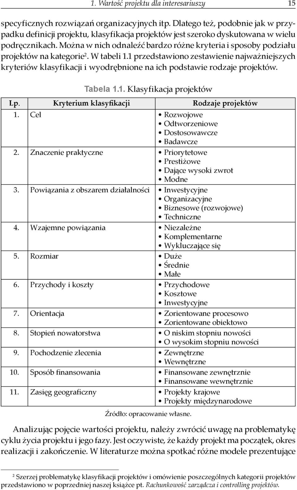 Mo na w nich odnale ć bardzo ró ne kryteria i sposoby podziału projektów na kategorie 2. W tabeli 1.