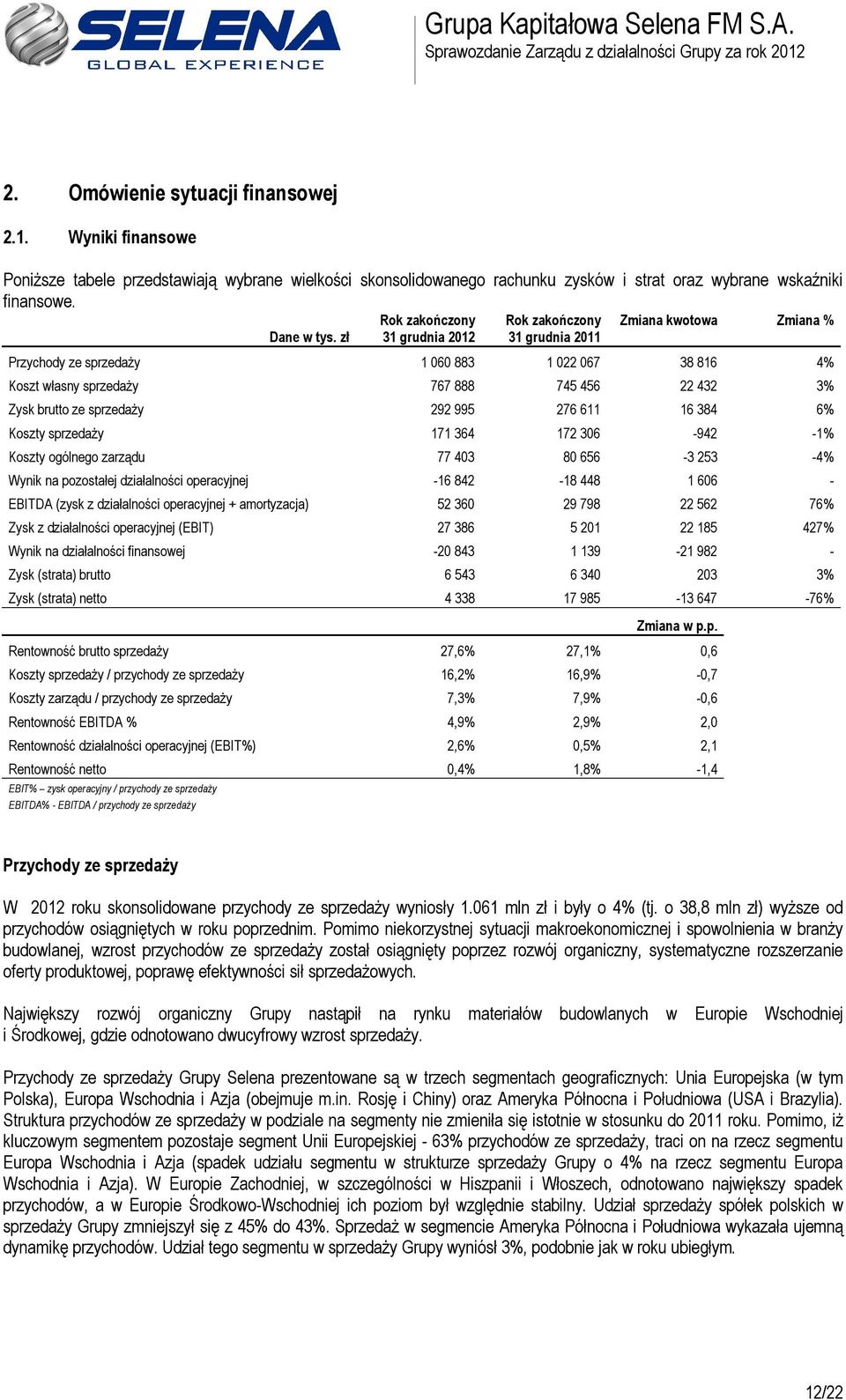 brutto ze sprzedaży 292 995 276 611 16 384 6% Koszty sprzedaży 171 364 172 306-942 -1% Koszty ogólnego zarządu 77 403 80 656-3 253-4% Wynik na pozostałej działalności operacyjnej -16 842-18 448 1 606