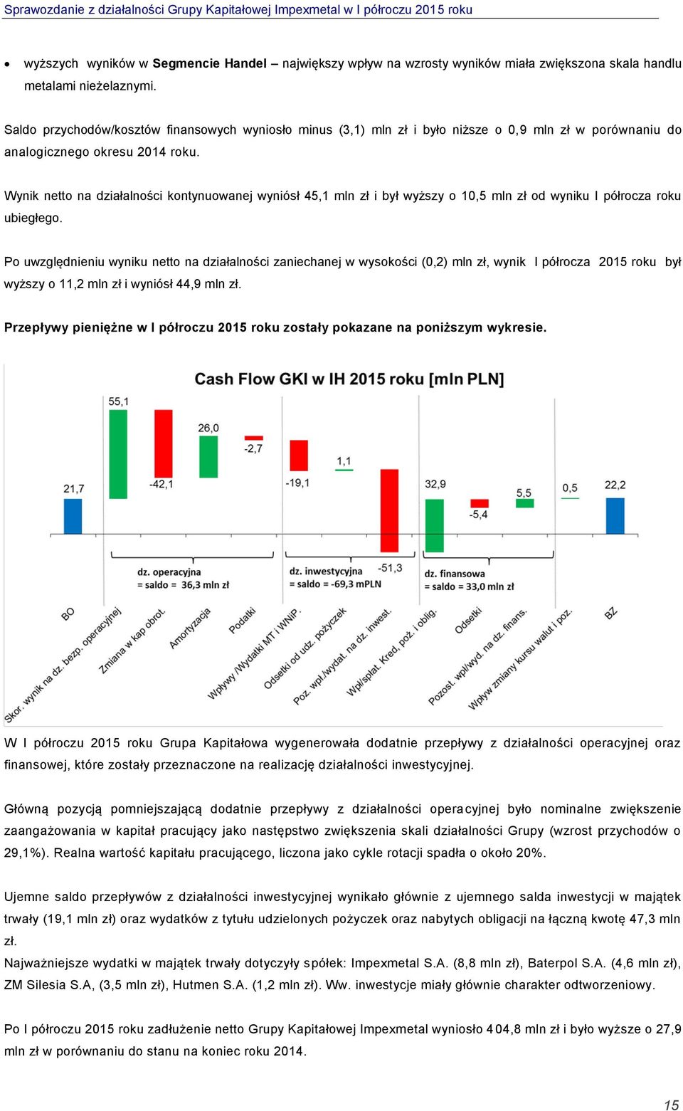 Wynik netto na działalności kontynuowanej wyniósł 45,1 mln zł i był wyższy o 10,5 mln zł od wyniku I półrocza roku ubiegłego.