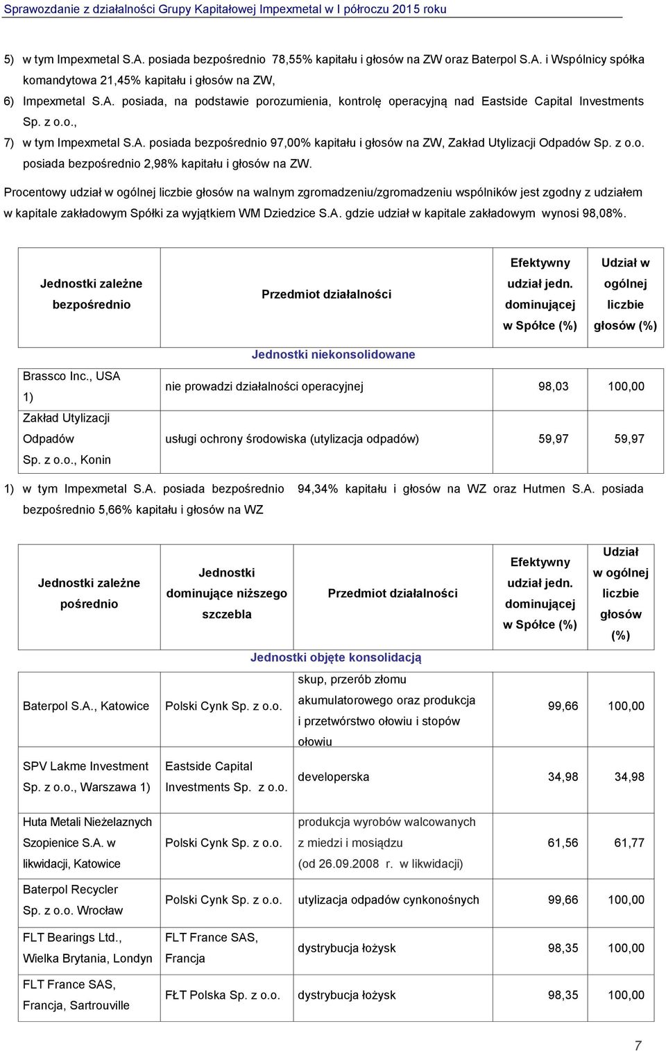 Procentowy udział w ogólnej liczbie głosów na walnym zgromadzeniu/zgromadzeniu wspólników jest zgodny z udziałem w kapitale zakładowym Spółki za wyjątkiem WM Dziedzice S.A.